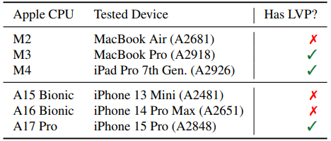 Nuove vulnerabilità sui processori Apple: FLOP, SLAP e iLeakage 6 image 411
