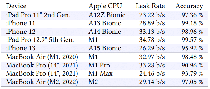 Nuove vulnerabilità sui processori Apple: FLOP, SLAP e iLeakage 11 image 416