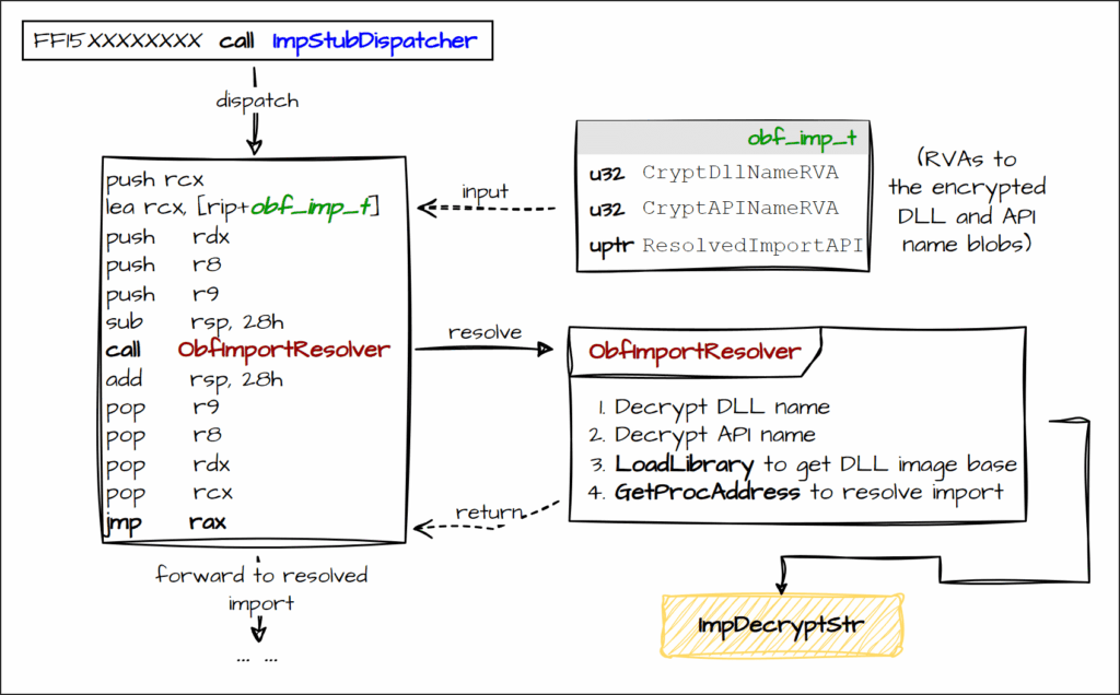 ScatterBrain: nuova frontiera per l'offuscamento malware 6 image 453