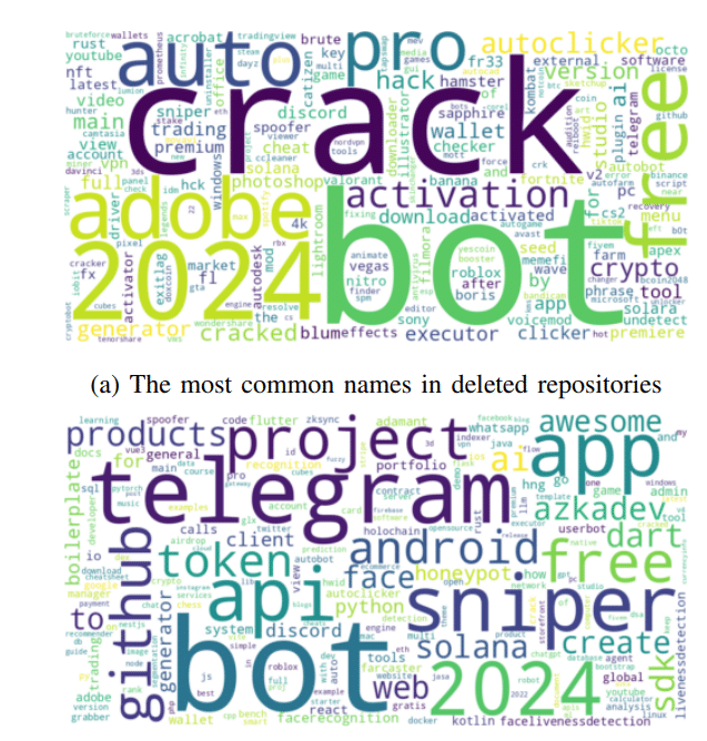 Fake Stars su GitHub: cosa sono e che rischio comportano? 8 image 5