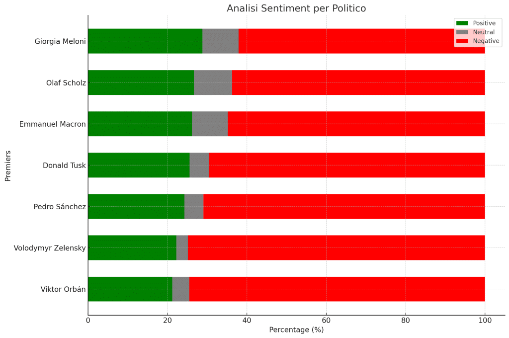 Premiers 2025 - Gennaio Analisi del Sentiment