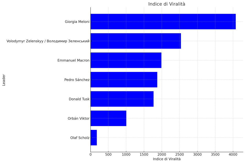 Indice di Viralità - Premiers Gennaio 2025