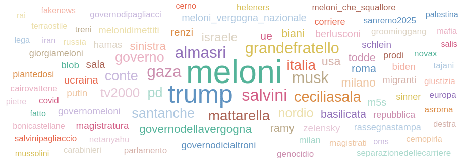 Gennaio 2025: Mainstream condanna l’Informazione Italiana 9 argomenti
