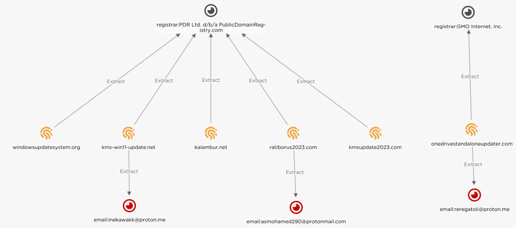 Sandworm contro l’Ucraina con malware nascosto negli attivatori KMS di Windows 9 image 161
