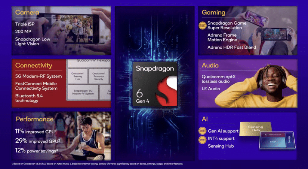 Snapdragon 6 Gen 4 porta l'AI sulla fascia media 6 image 176