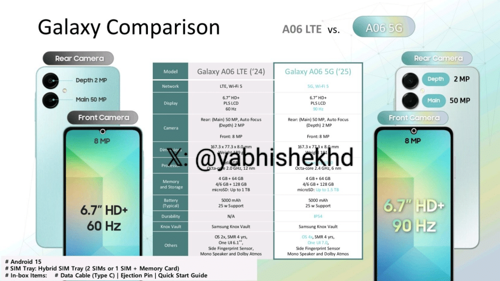 Galaxy S26 Ultra delude, Galaxy A06 e il futuro di One UI 8.0 7 image 225