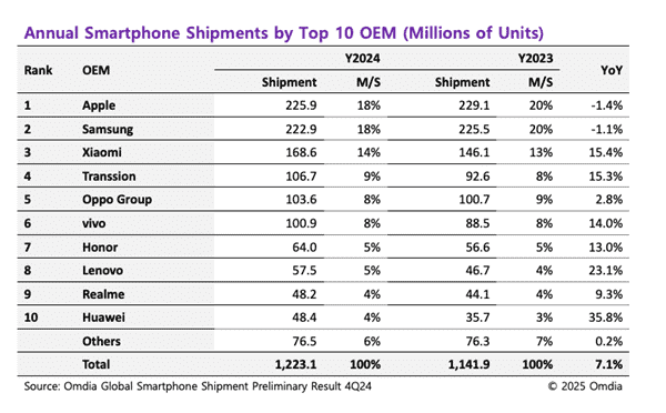 Xiaomi rivoluziona il mercato con il 15 Ultra, HyperOS con Deepseek e Pad 7 13 image 234