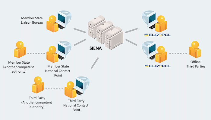 Europol conta su 3.500 autorità interconnesse con SIENA 6 image 25