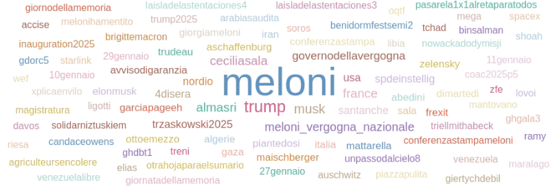 Gennaio 2025: Meloni e Tusk crescono, ma la contestazione social cresce 9 image 260