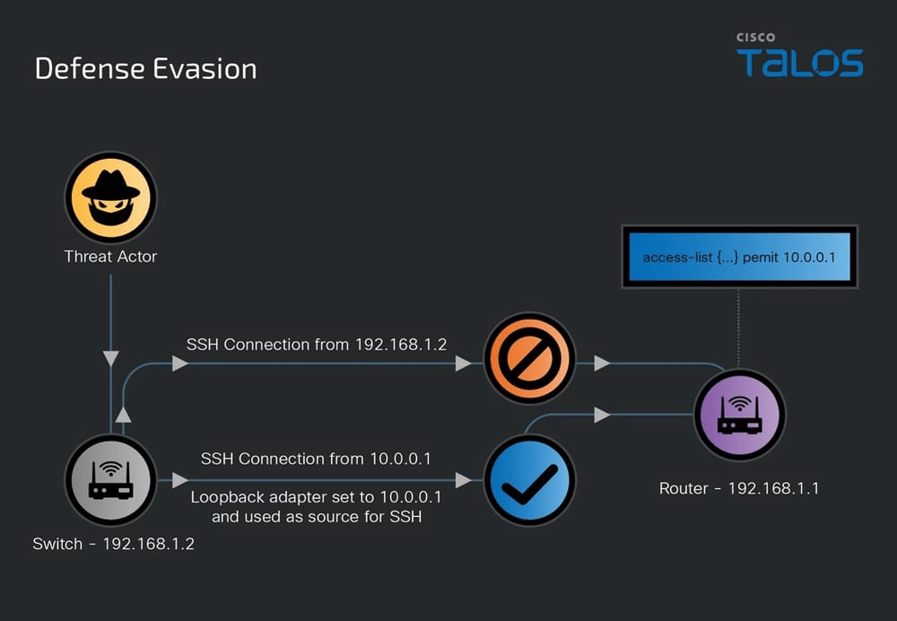 Salt Typhoon, Cisco conferma vulnerabilità nelle telecomunicazioni statunitensi 7 image 299