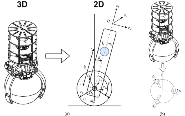 Ballbot: il robot bilanciato diventa più stabile e intelligente grazie all’IA 6 image 353