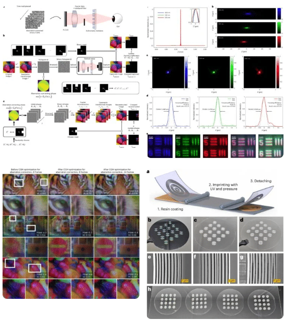 Samsung Galaxy M06, M16, S26 e metalens che promette visori XR più leggeri 8 image 377
