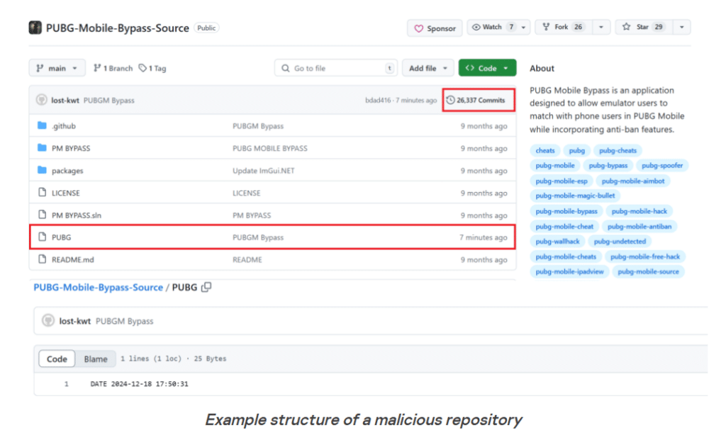 GitVenom e ACRStealer: repository falsi e furti di credenziali 7 image 379