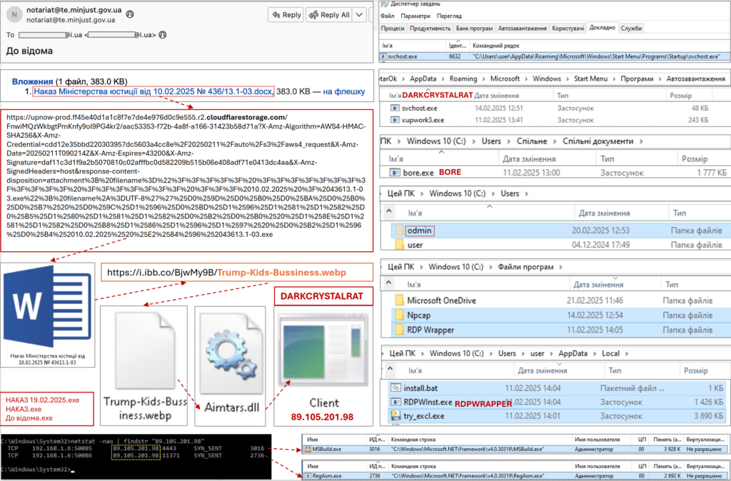 UAC-0173, nuova campagna di attacchi contro i notai ucraini con il trojan DCRat 6 image 420