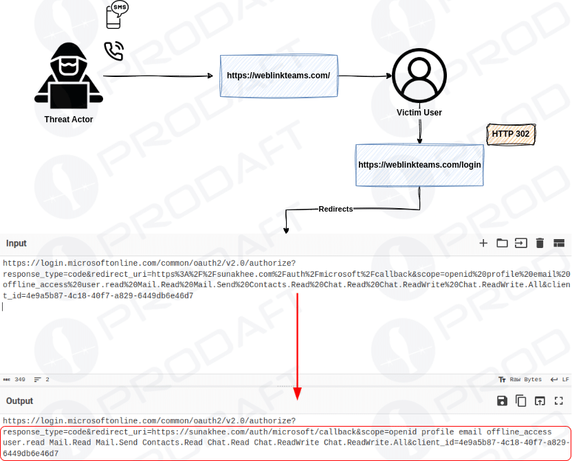 LARVA-208 dietro 618 attacchi mirati con phishing e ransomware 6 image 429