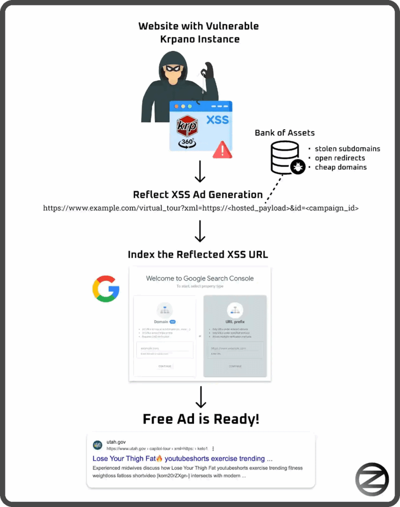 360XSS: vulnerabilità XSS ha trasformato centinaia di siti in strumenti di spam 6 image 445