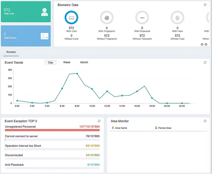Vulnerabilità negli Access Management Systems: rischi critici per sicurezza fisica e privacy aziendale 8 image 468