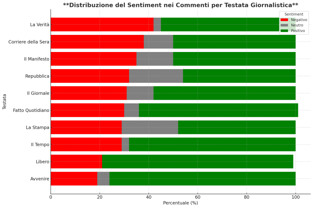 Gennaio 2025: Mainstream condanna l’Informazione Italiana 10 output 47