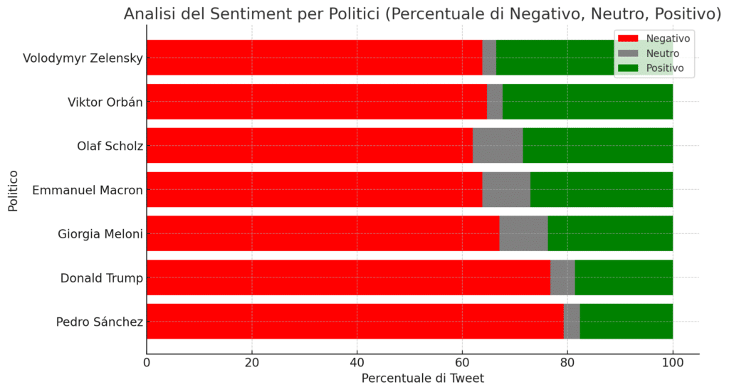 Premiers sentiment 1