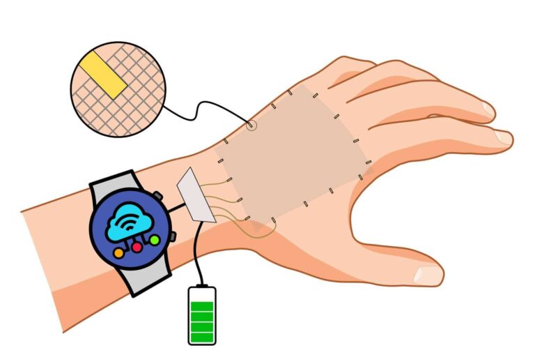 Pelle elettronica magnetorecettiva: HZDR presenta la nuova e-skin leggera, trasparente e intelligente 10 Schematic representation of an electronic skin with magnetic sense