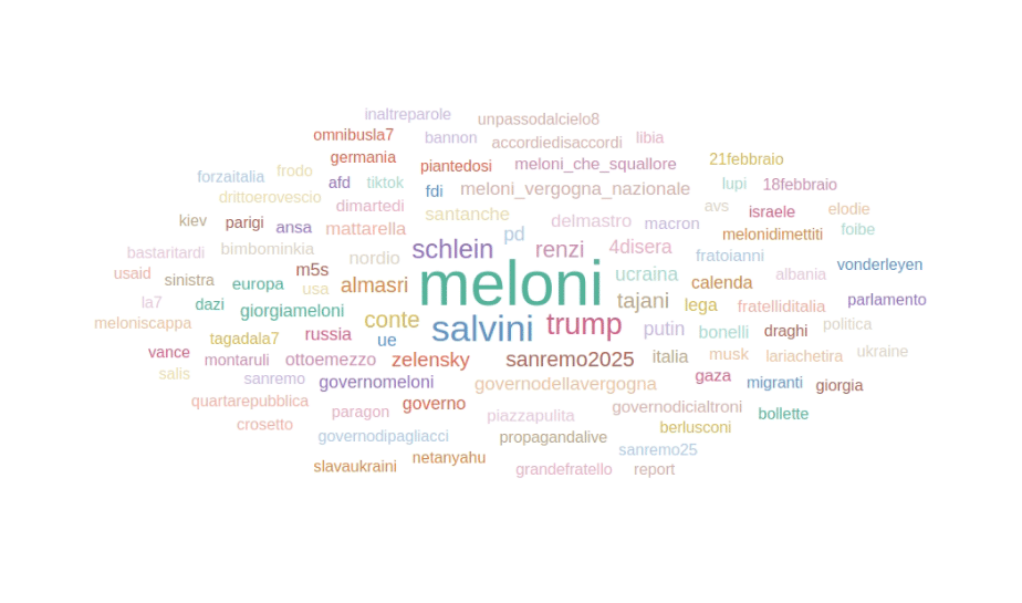 Argomenti del mese - Metaverso Politico febbraio 2025
