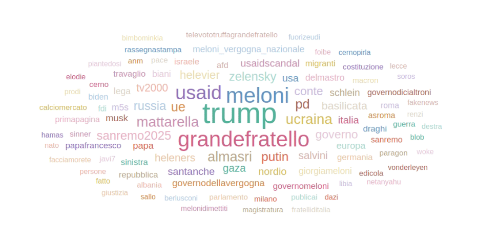 Gomez, Berizzi e Cerno muovono il dibattito dei quotidiani su X 10 Screenshot 2025 03 12 163315