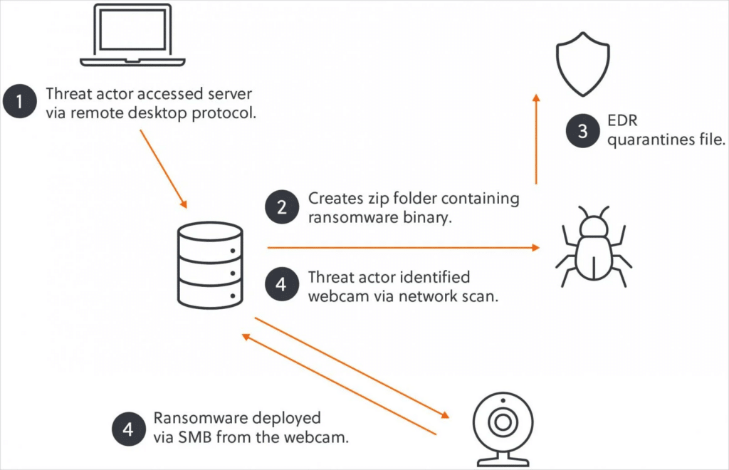 Ransomware via webcam, chiuso Garantex e truffa sui biglietti di Taylor Swift 6 image 119