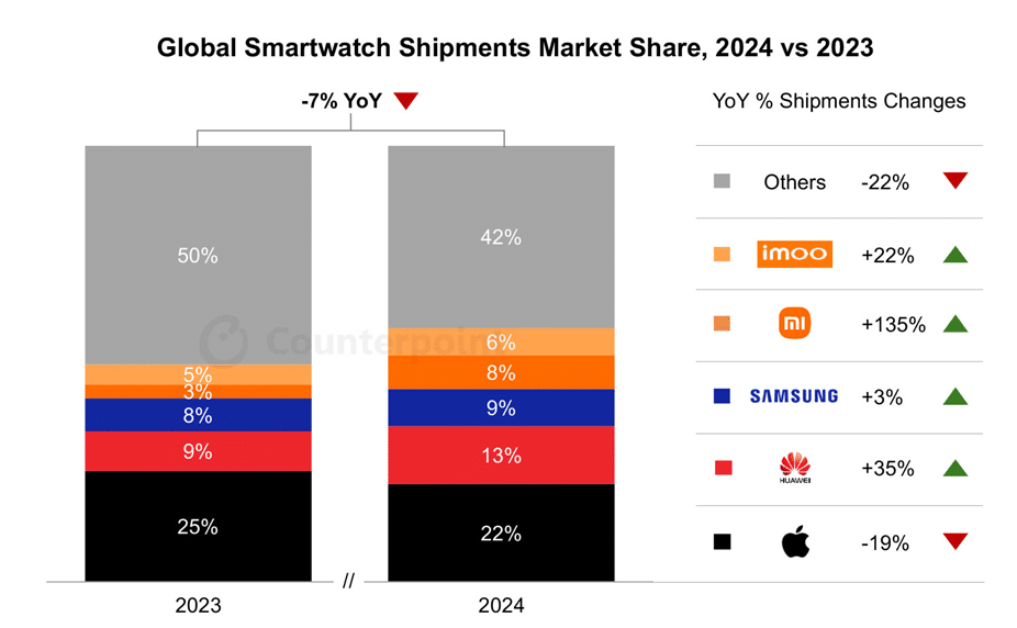 Samsung valuta fabbriche negli USA e avvia produzione chip 4nm 6 image 193