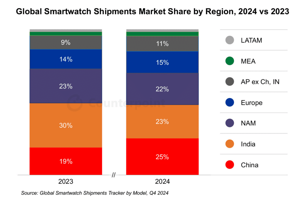 Samsung valuta fabbriche negli USA e avvia produzione chip 4nm 7 image 194