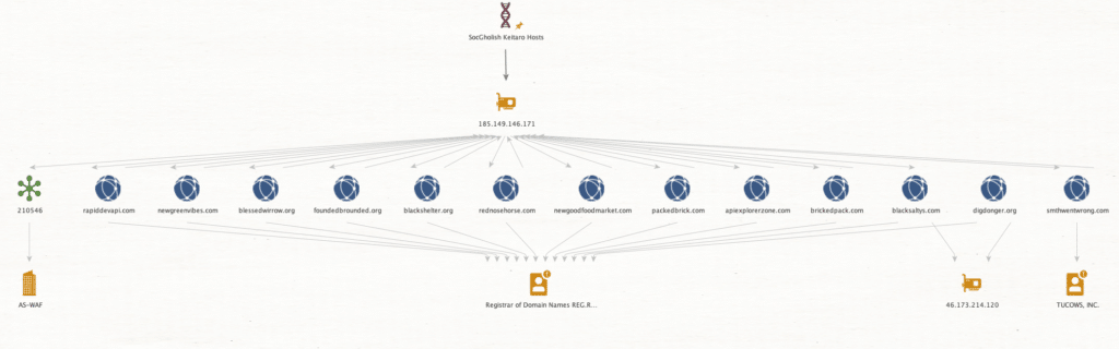 SocGholish: malware che facilita la distribuzione del ransomware RansomHub 7 image 233