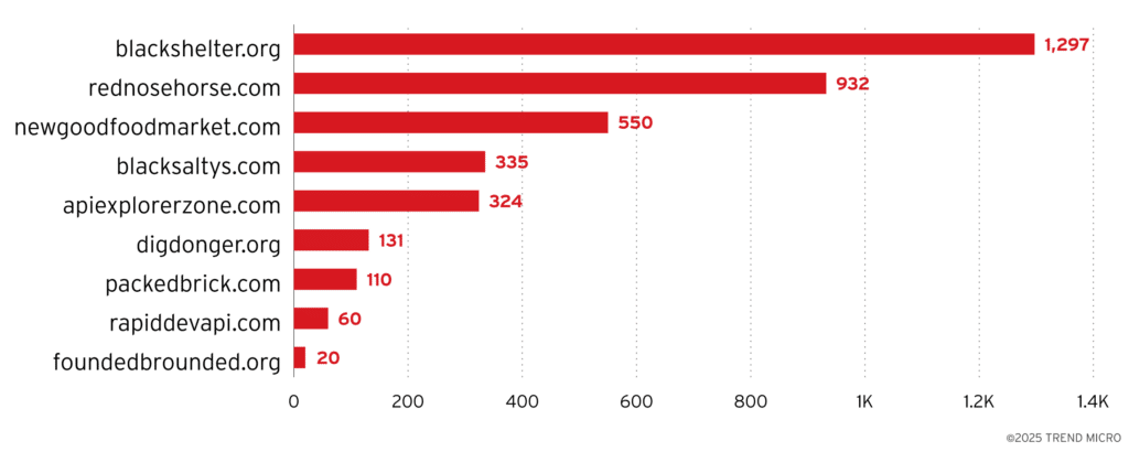 SocGholish: malware che facilita la distribuzione del ransomware RansomHub 8 image 234