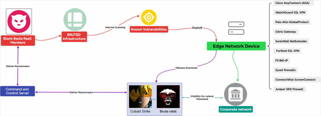 LockBit e Black Basta: il ransomware evolve tra arresti e nuove minacce 7 image 251