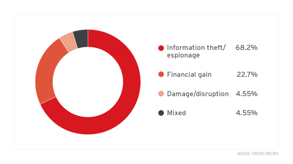 Exploit zero-day, attacchi alla supply chain e vulnerabilità ICS 7 image 296