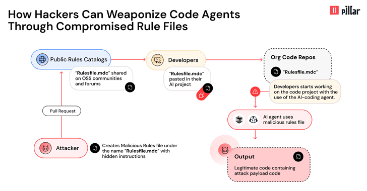 Exploit zero-day, attacchi alla supply chain e vulnerabilità ICS 10 image 300