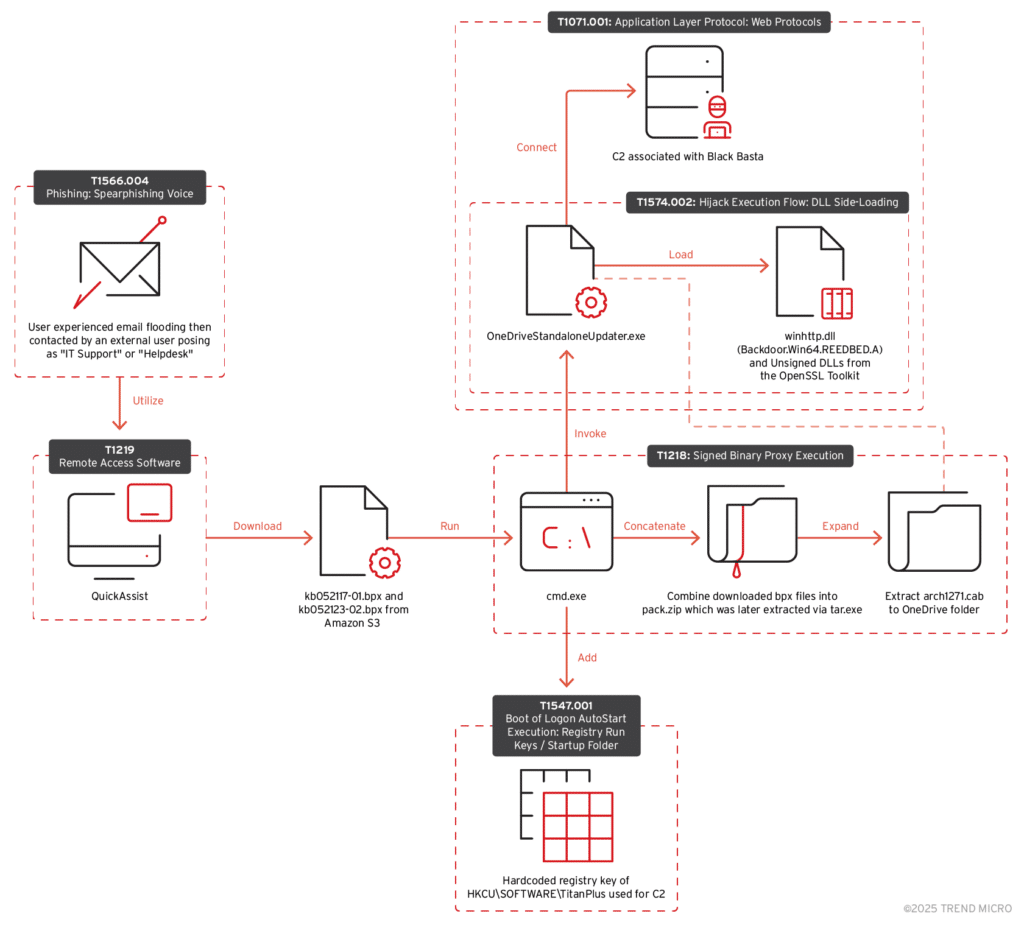 Attacchi ransomware: exploit "mortali" e false richieste inviate via posta 7 image 37