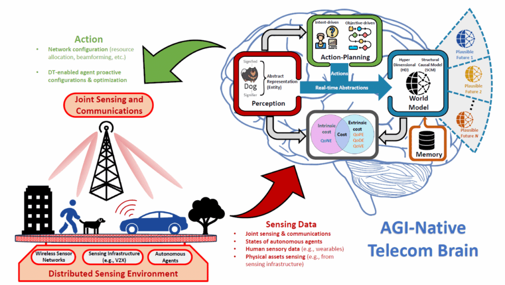 Virginia Tech reinventa l’intelligenza artificiale per il 6G: reti con capacità di buon senso 7 image 374