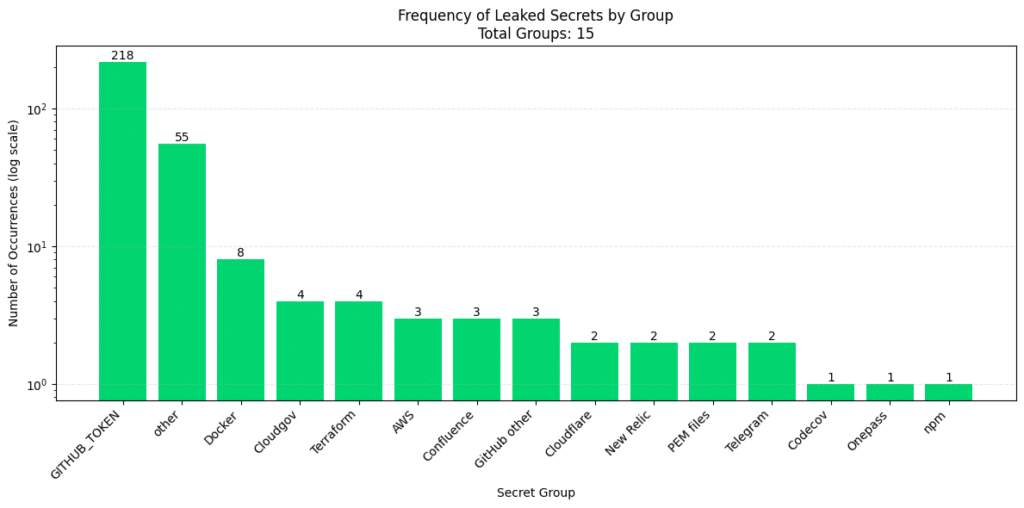 Attacchi alla supply chain, vulnerabilità Next.js e allerta CISA su 5 ICS 7 image 387