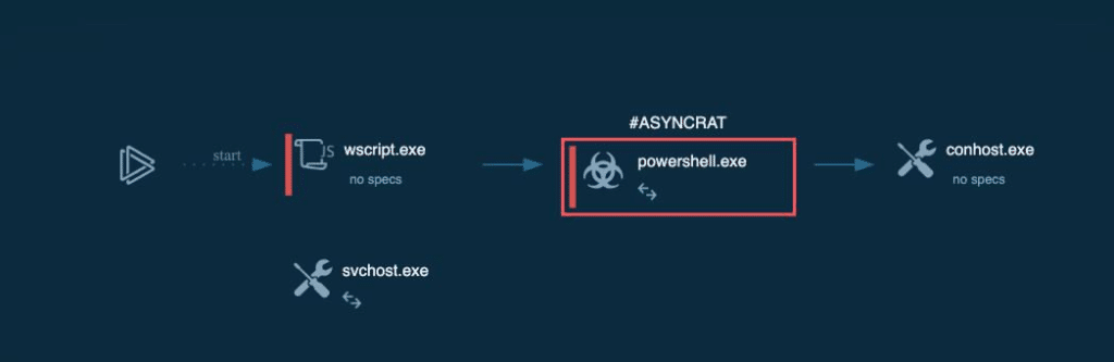Attacchi mirati alla supply chain, ICS, e smishing INPS: nuova escalation cyber 7 image 435