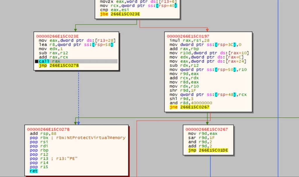 Havoc e l’abuso di Microsoft Graph API: una minaccia avanzata per le aziende 8 image 44