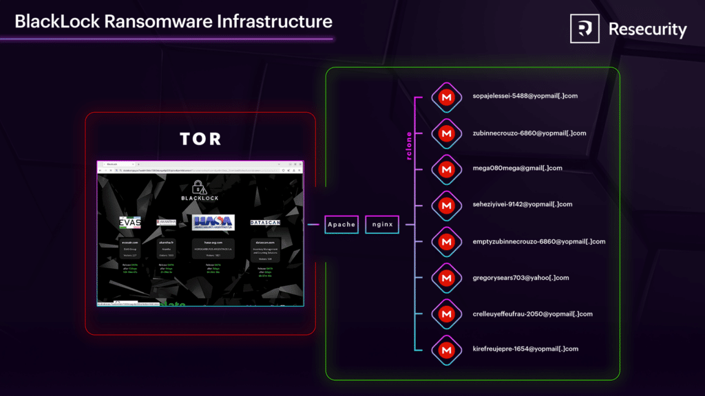 Ransomware BlackLock svelato grazie a una vulnerabilità nella rete TOR 6 image 482