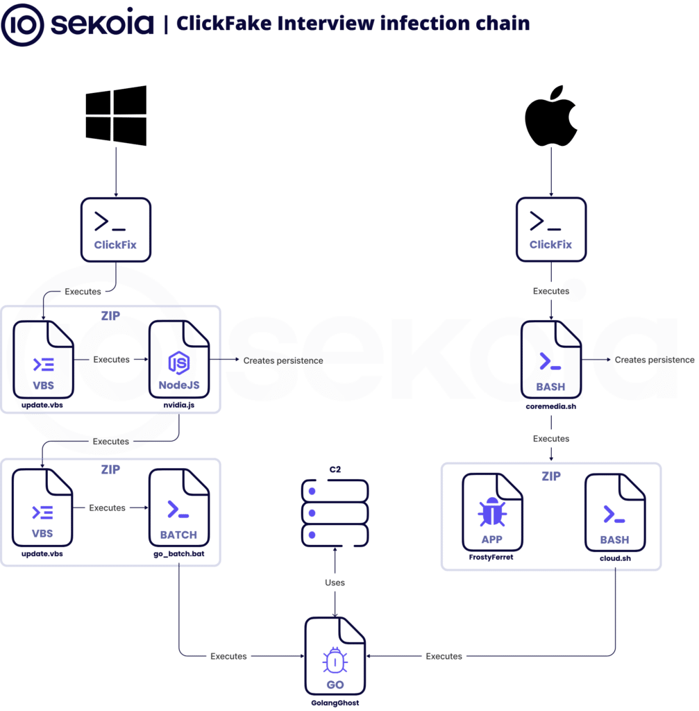 ClickFake Interview: Lazarus insiste contro l’industria crypto 8 image 517