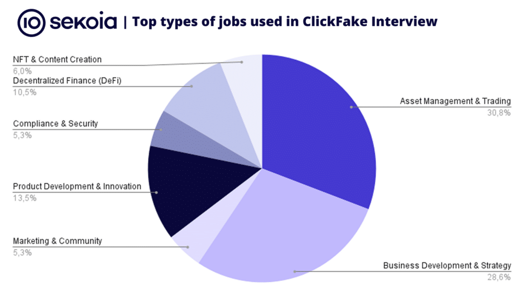 ClickFake Interview: Lazarus insiste contro l’industria crypto 10 image 520
