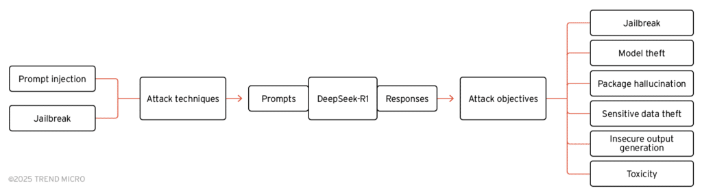 DeepSeek-R1 sotto attacco: vulnerabilità nei modelli con Chain of Thought 8 image 81