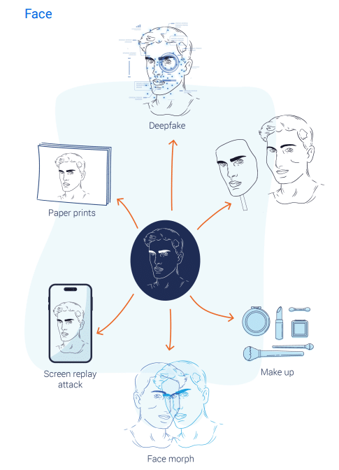 Biometria e vulnerabilità: l’Europa si rafforza contro i rischi nei sistemi di identificazione 7 image 112