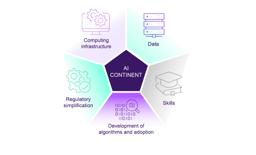 AI Continent Action Plan: l'Europa sarà il continente dell’intelligenza artificiale? 6 image 138