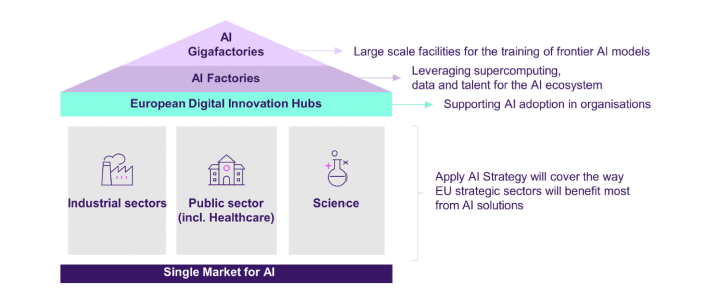 AI Continent Action Plan: l'Europa sarà il continente dell’intelligenza artificiale? 9 image 140