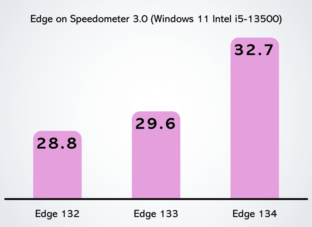Windows 11 si evolve: AI, prestazioni Edge 134 e anteprima nella build 26100.3902 6 image 163