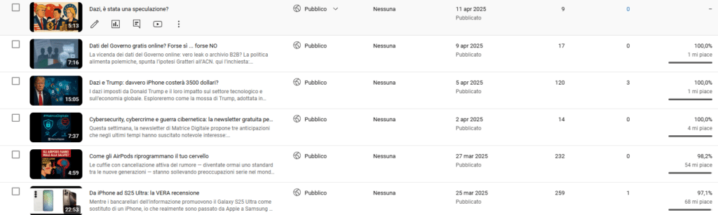 L'AI incastra YouTube che pratica lo shadow ban ai giornalisti. Ecco come rilevarlo 9 image 223